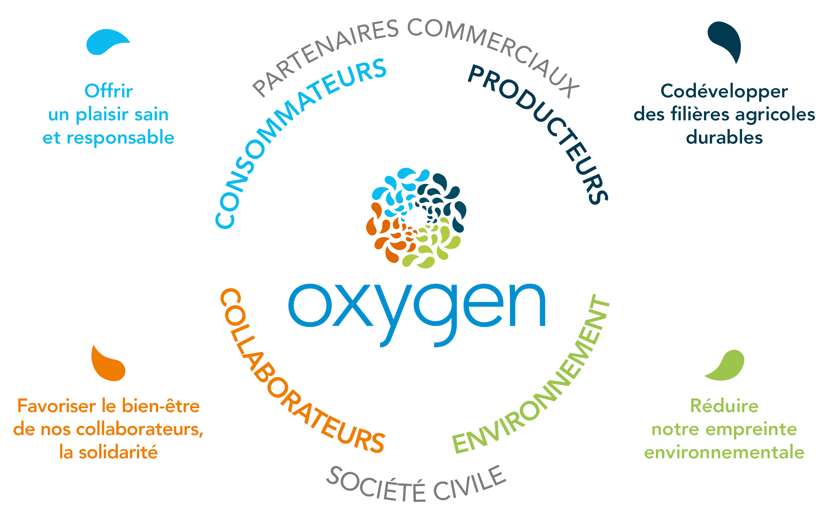 Oxygen