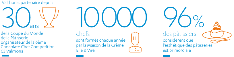 Partager L Excellence Savencia Partager L Excellence Savencia